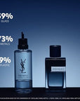 Y Eau De Parfum