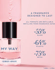 MY WAY EAU DE PARFUM