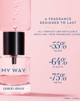 MY WAY EAU DE PARFUM