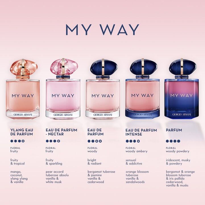 MY WAY EAU DE PARFUM